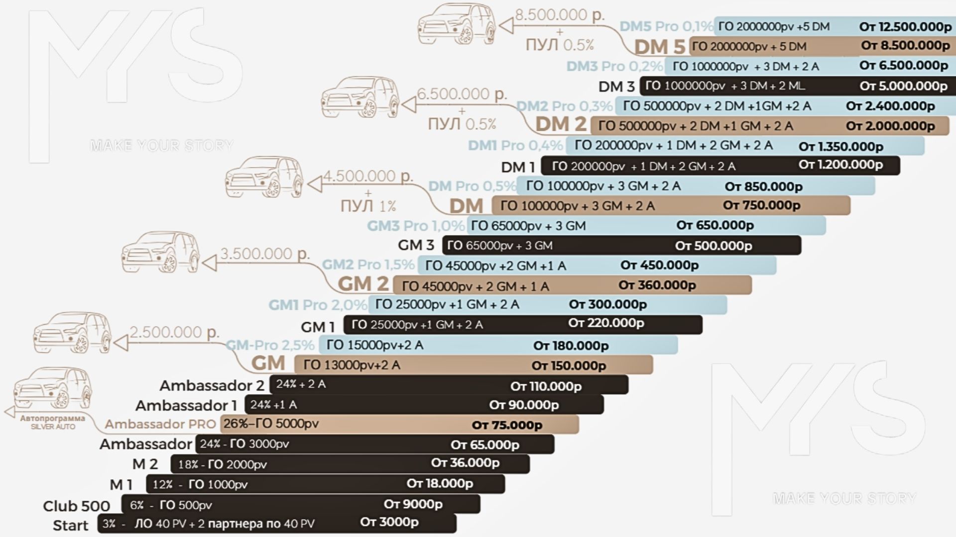 Пример расчета квалификации 1